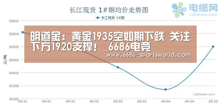 明道金:黄金1935空如期下跌 关注下方1920支撑!_6686电竞(图2) 6686官方入口